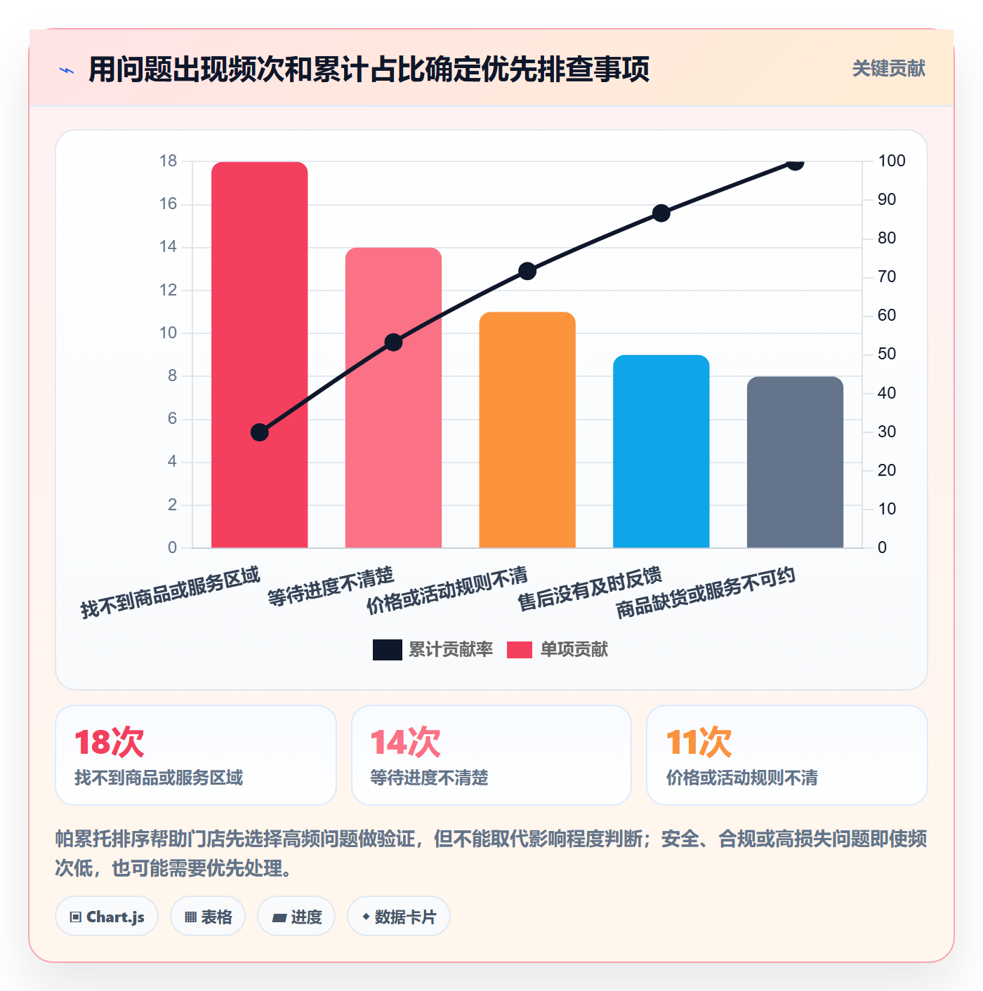 店铺运营管理使用技巧：客户体验对应的常见误区方法