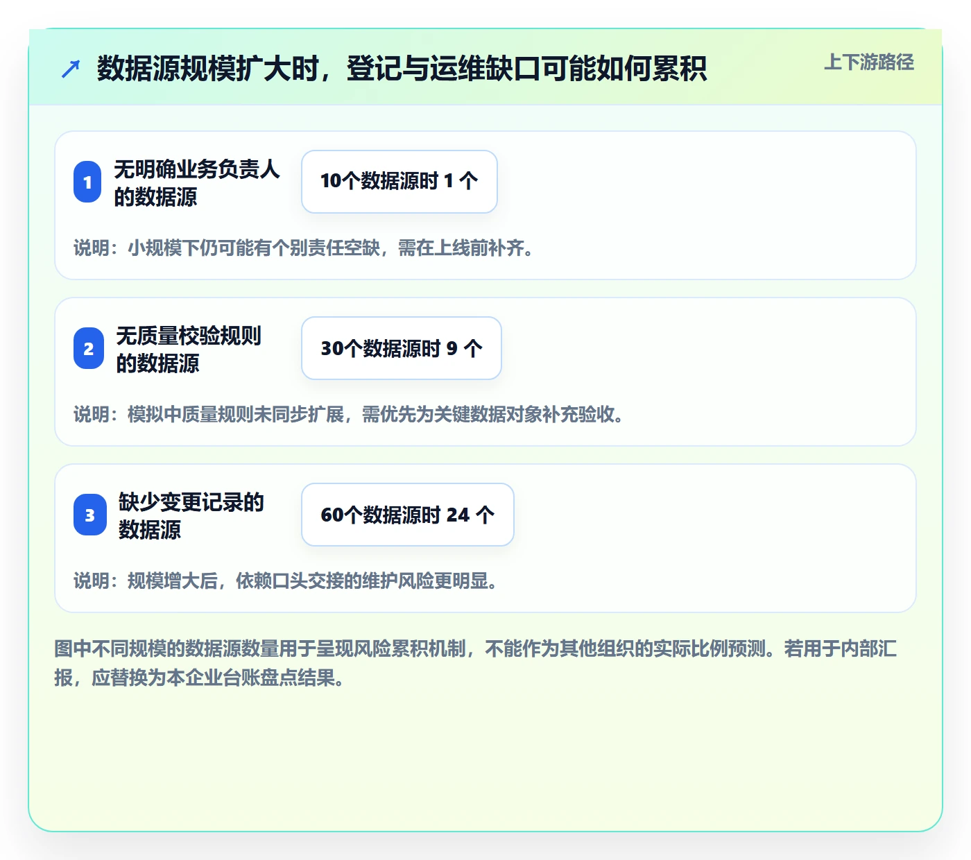 bi 平台管理模板:围绕数据接入开展系统搭建