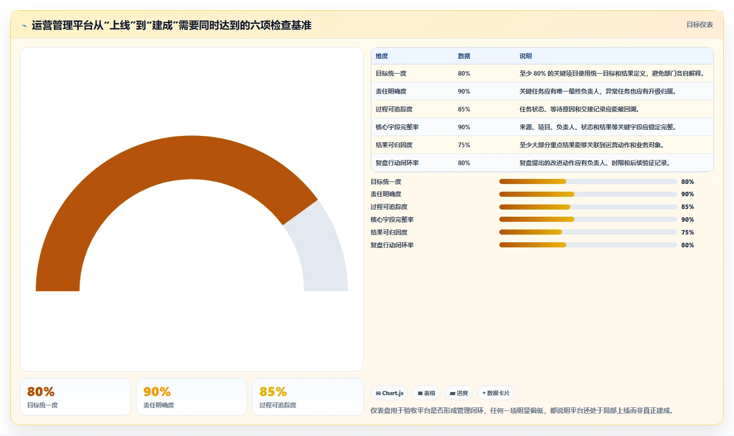 运营管理平台建设路线：从跨部门协作到进阶玩法分几步
