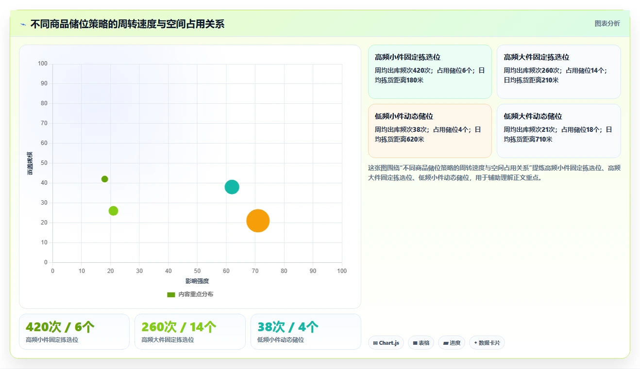电商仓储管理：采购人员避坑版教程：入库上架从准备到复盘
