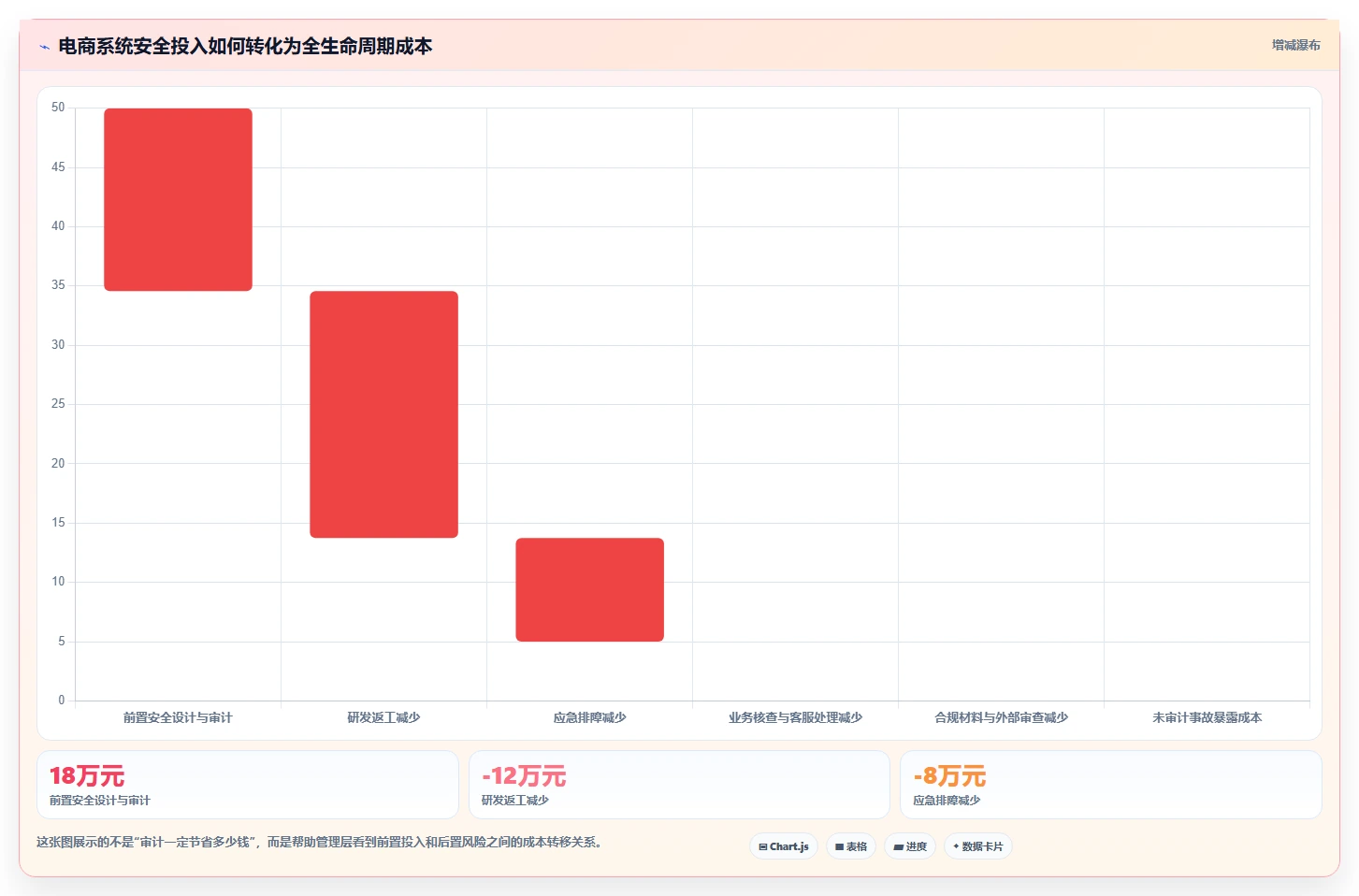 电商系统开发：电商企业管理升级：安全审计如何支撑降低长期成本