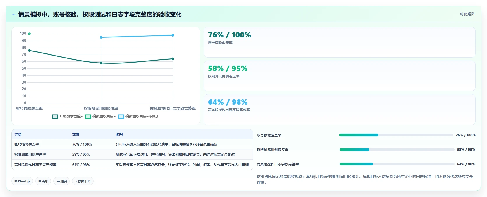 电商crm系统升级方案：用落地案例改善权限合规