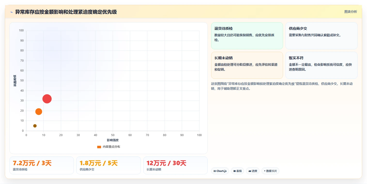 电商管理能力清单：标准化管理需要覆盖哪些库存协同事项