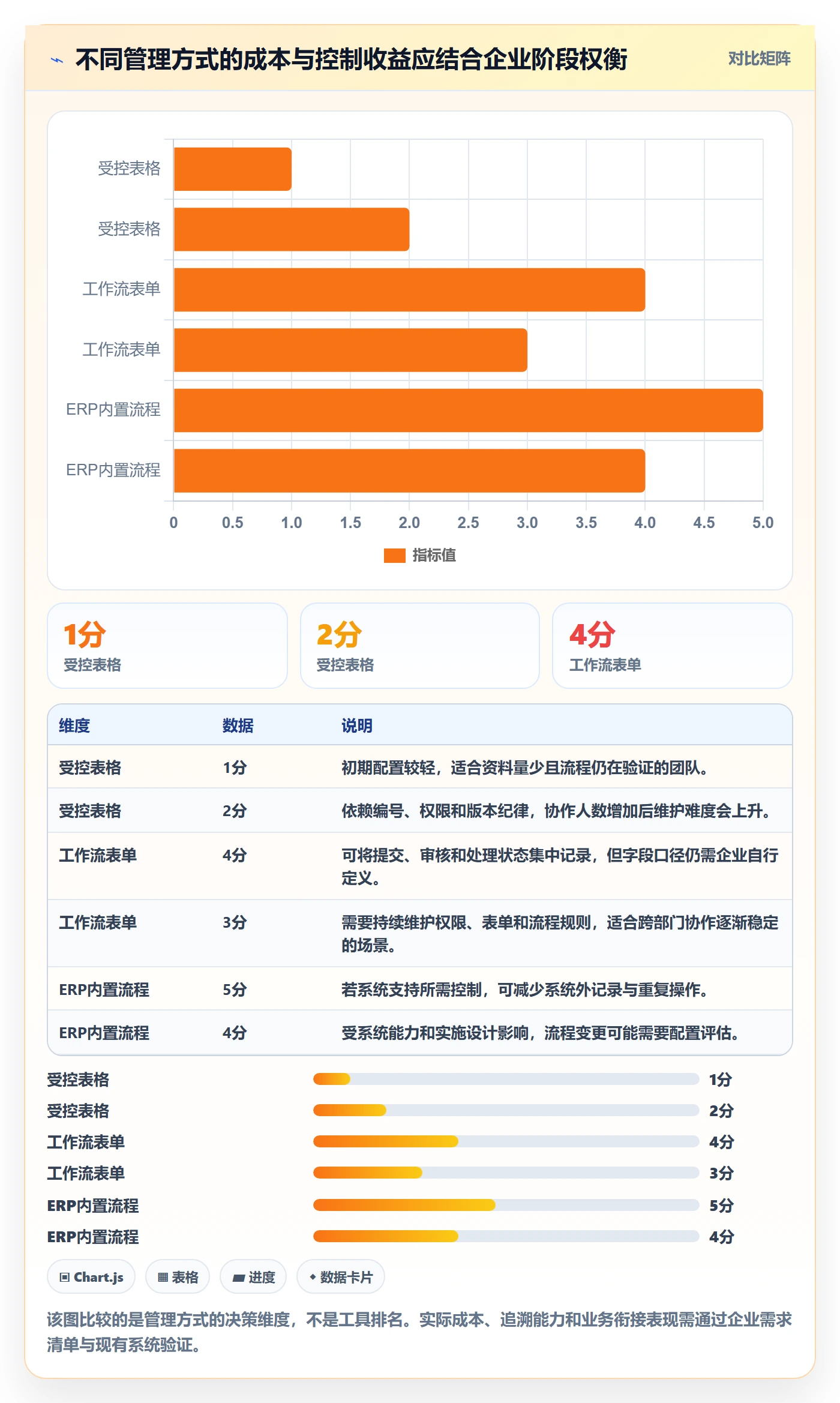 erp数据录入管理模板：围绕基础资料开展流程设计