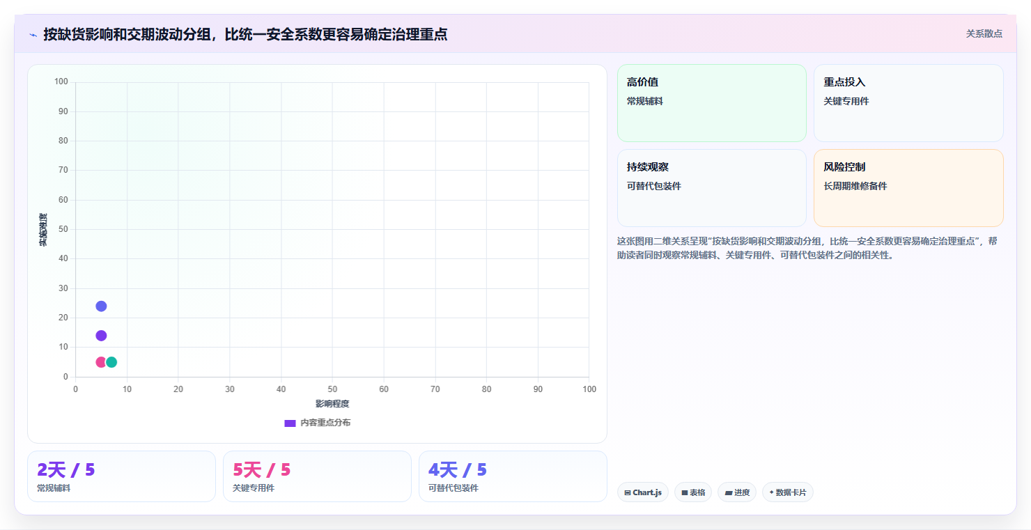 仓库安全库存管理数据复盘：采购周期从哪里开始