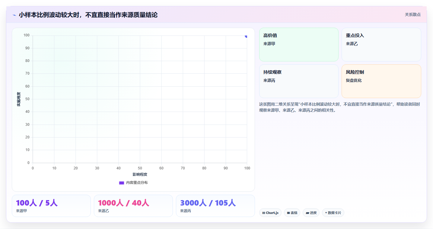 拼多多数据分析工具免费执行标准:流量来源环节如何体现指标体系