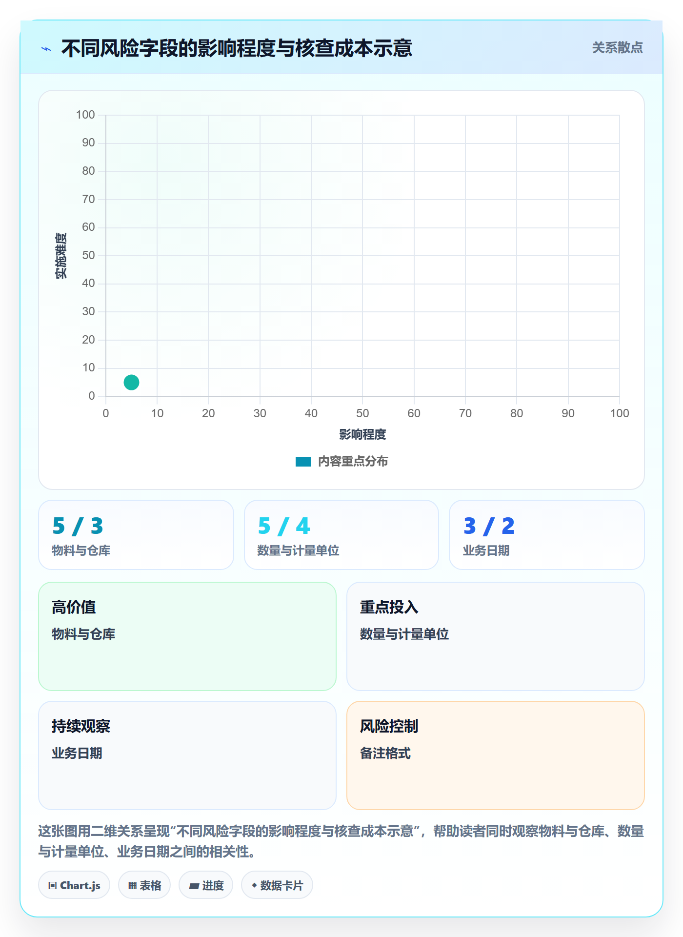 erp数据录入检查方法：通过单据规范评估常见误区质量