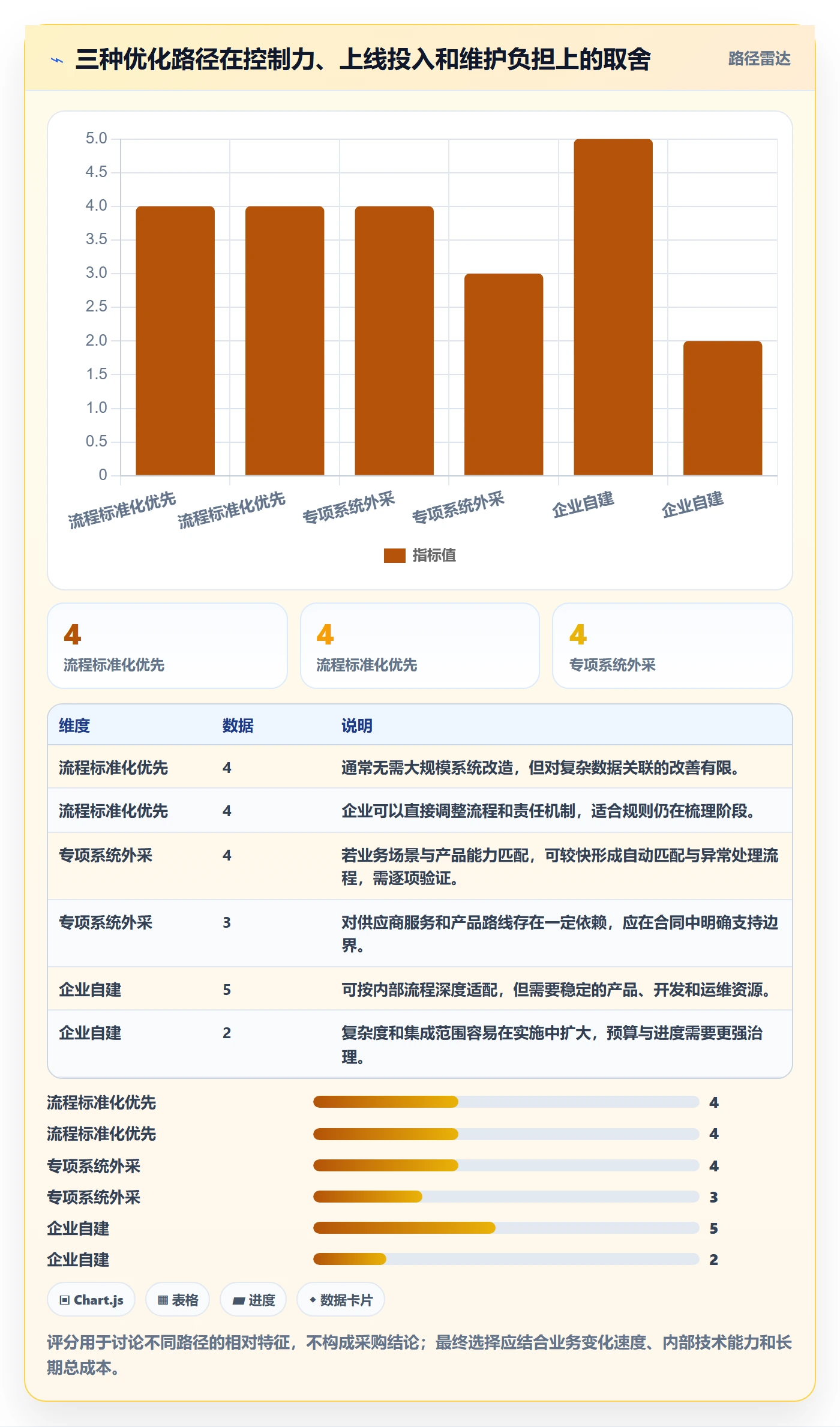 分账系统怎么优化？先从对账管理的成本控制入手