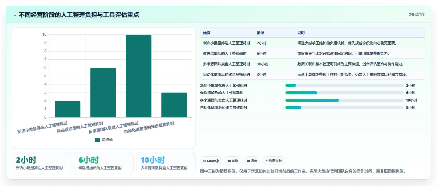拼多多数据分析工具免费规划方法：选品数据与选型方法如何衔接