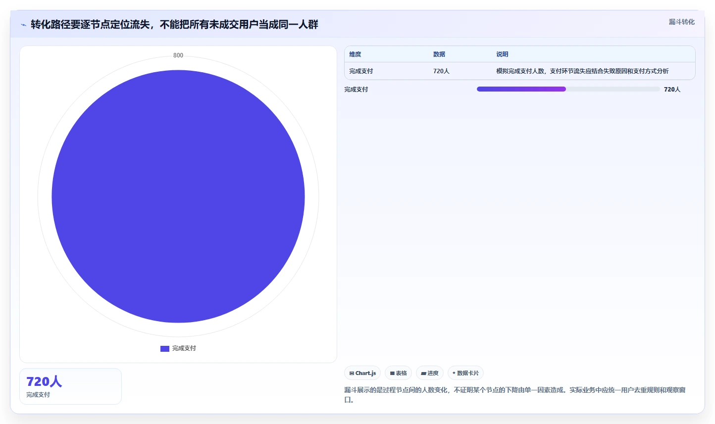 运营数据怎么用？用户分层场景下的精细化运营拆解