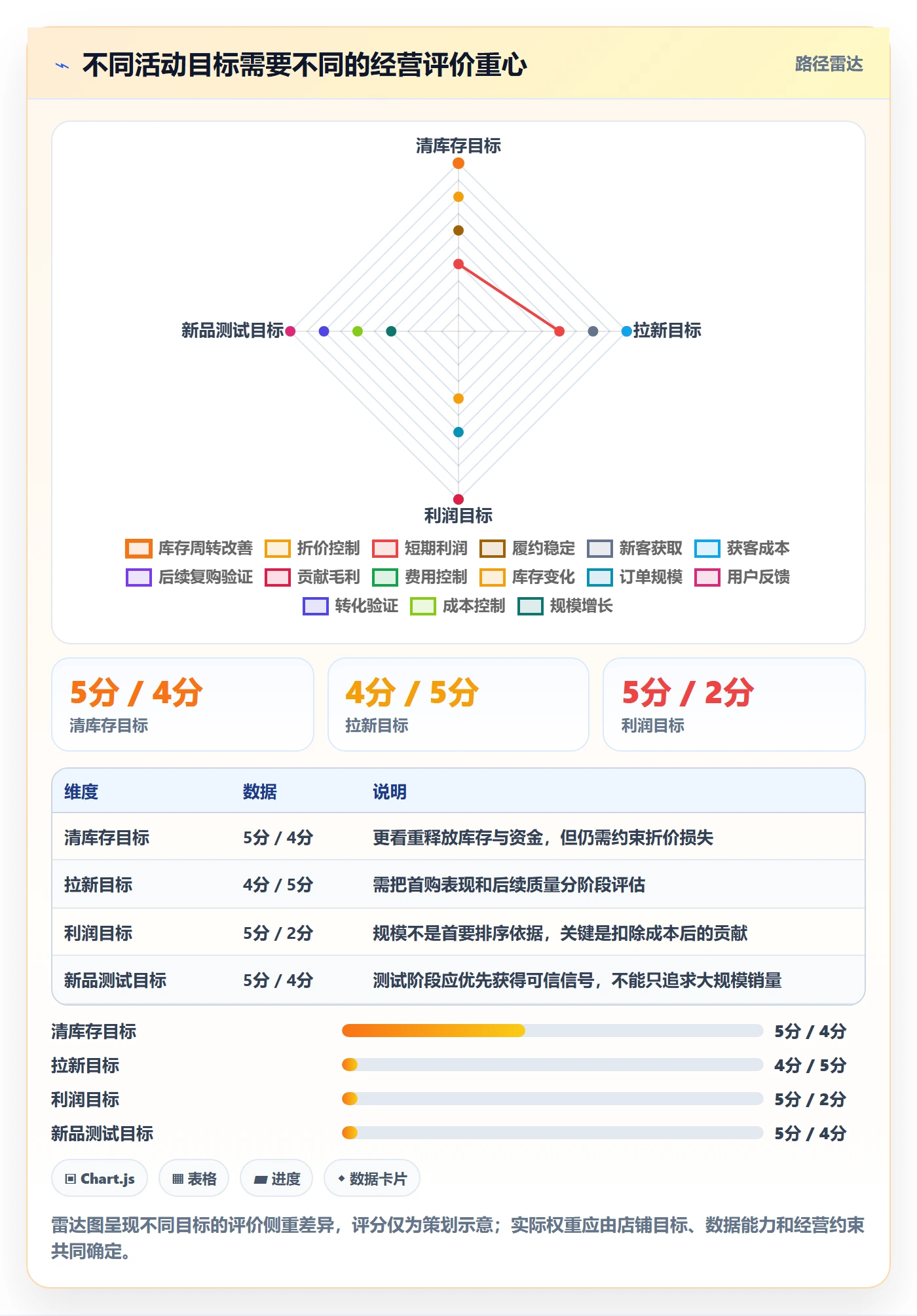 店铺运营管理避坑指南：活动管理环节的落地案例要注意什么