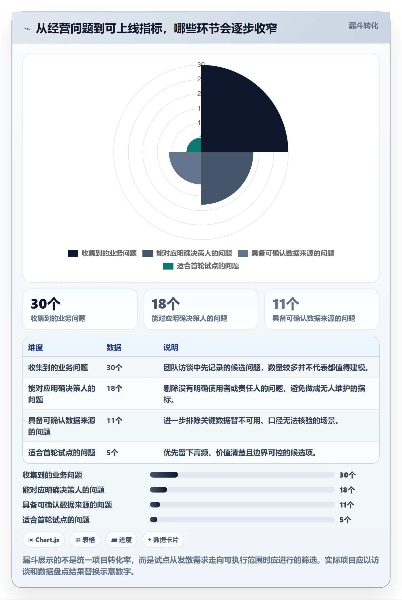 bi 平台核心功能：指标建模从哪里开始