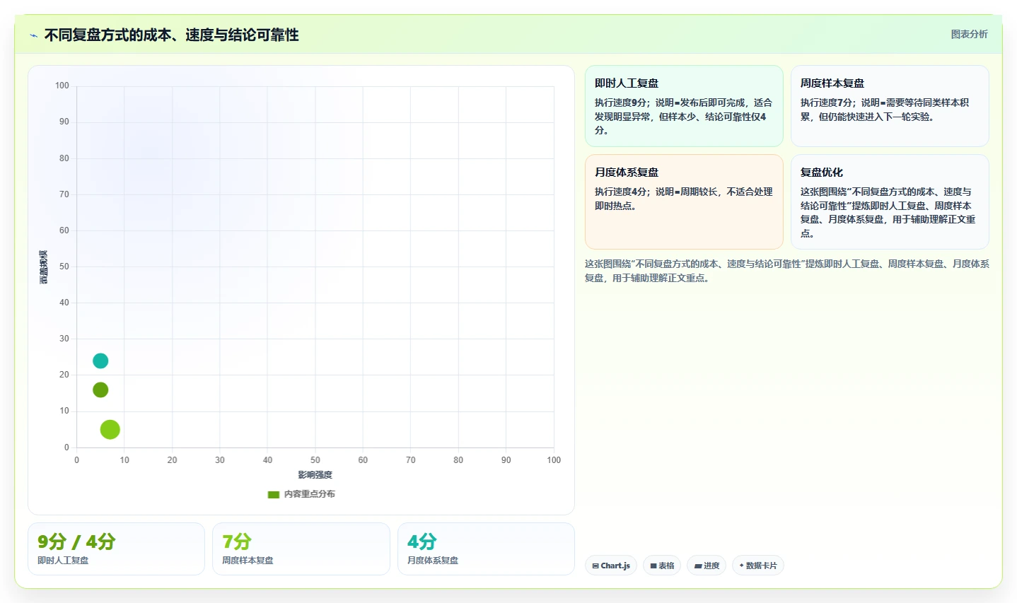 小红书数据分析：内容运营管理升级：爆文复盘如何支撑建立复盘体系