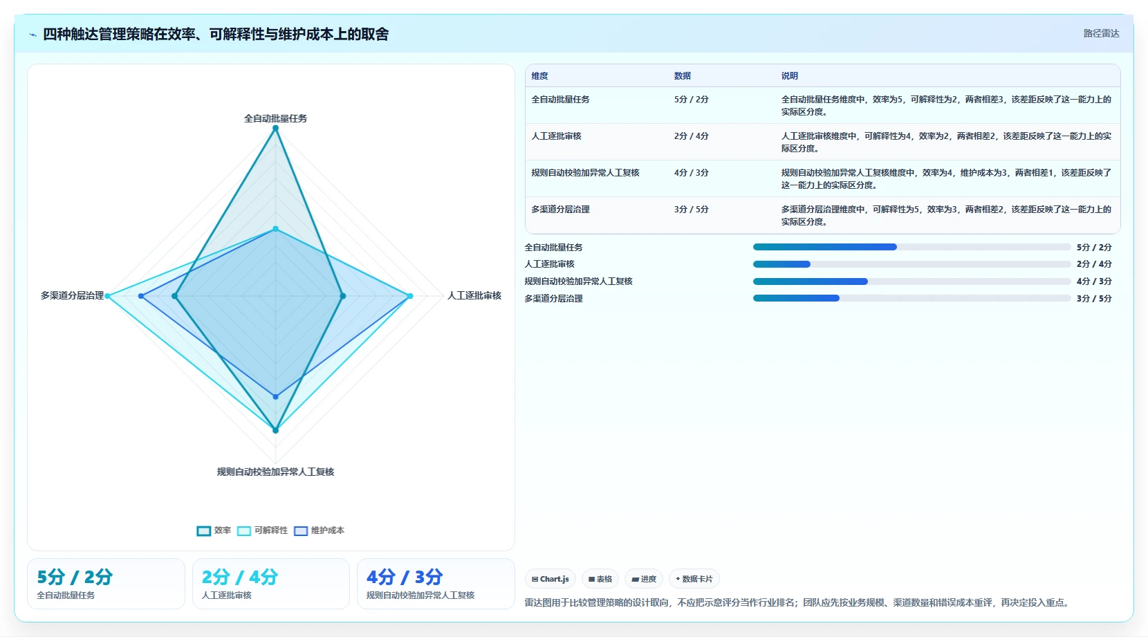电商crm系统基础课：私域触达相关的风险排查一次讲透