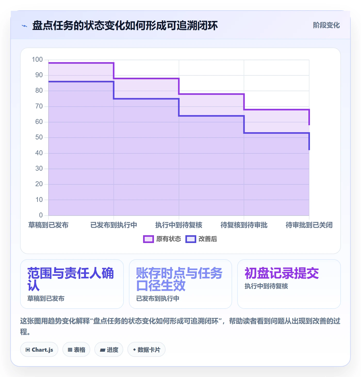 库存管理系统场景解析：盘点管理中的核心功能怎么处理