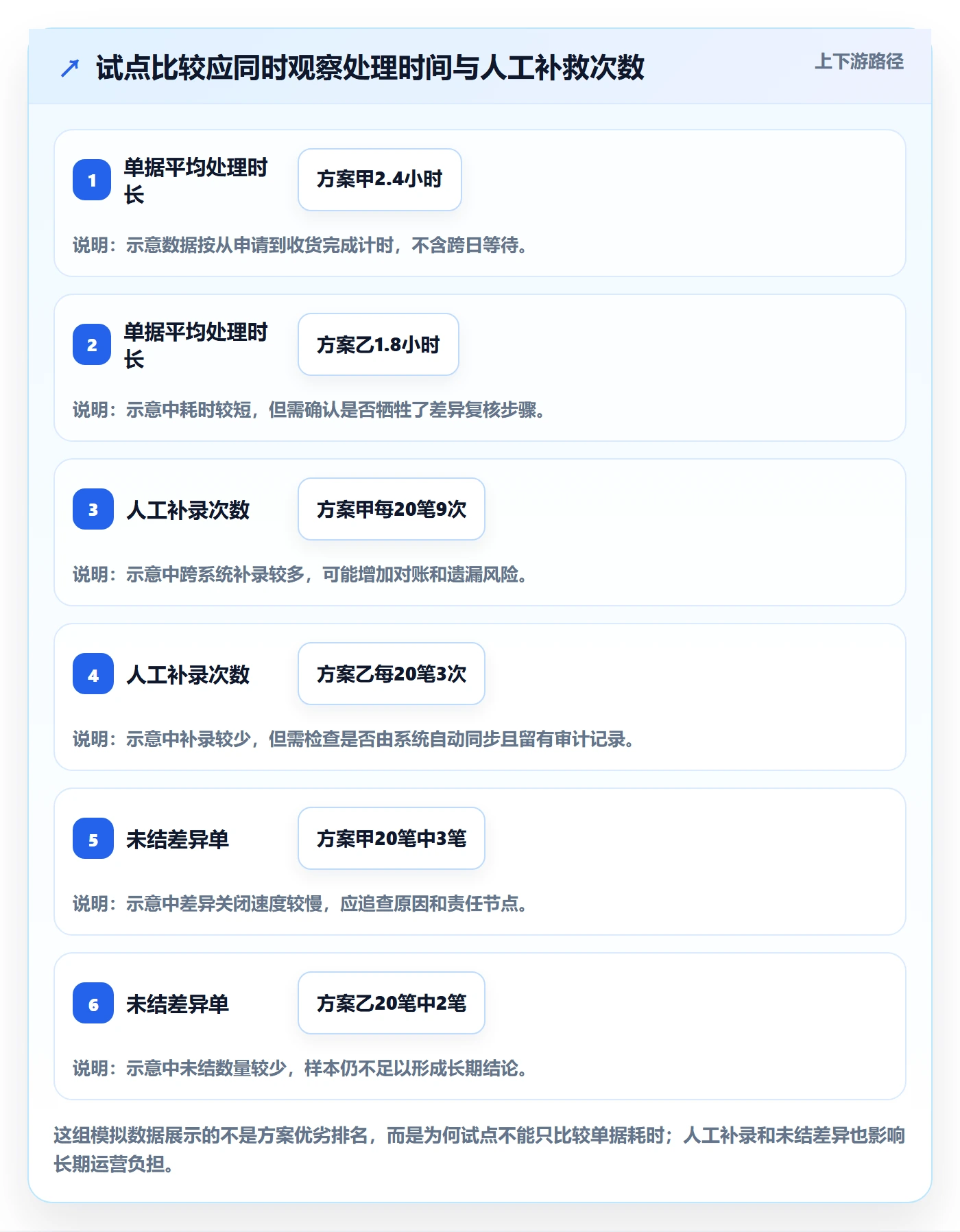 库存管理系统落地清单：多仓调拨相关的工具对比事项