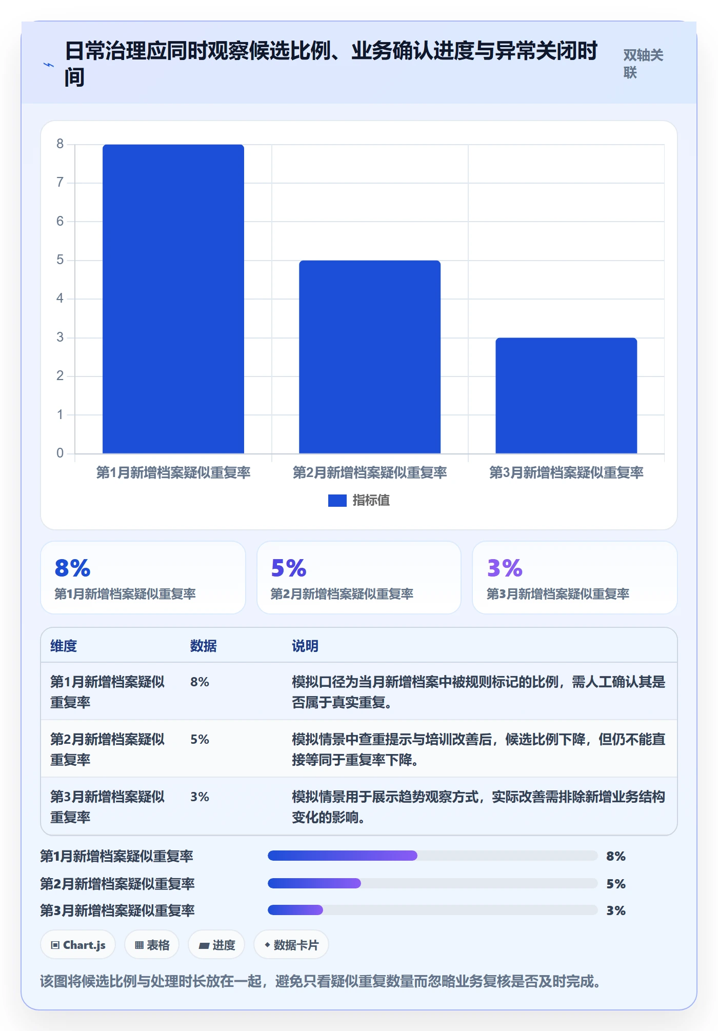 erp数据录入规划方法：数据去重与常见误区如何衔接