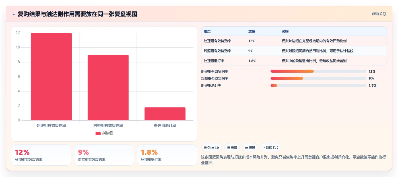 电商crm系统配置指南：复购提升需要哪些中小商家设置