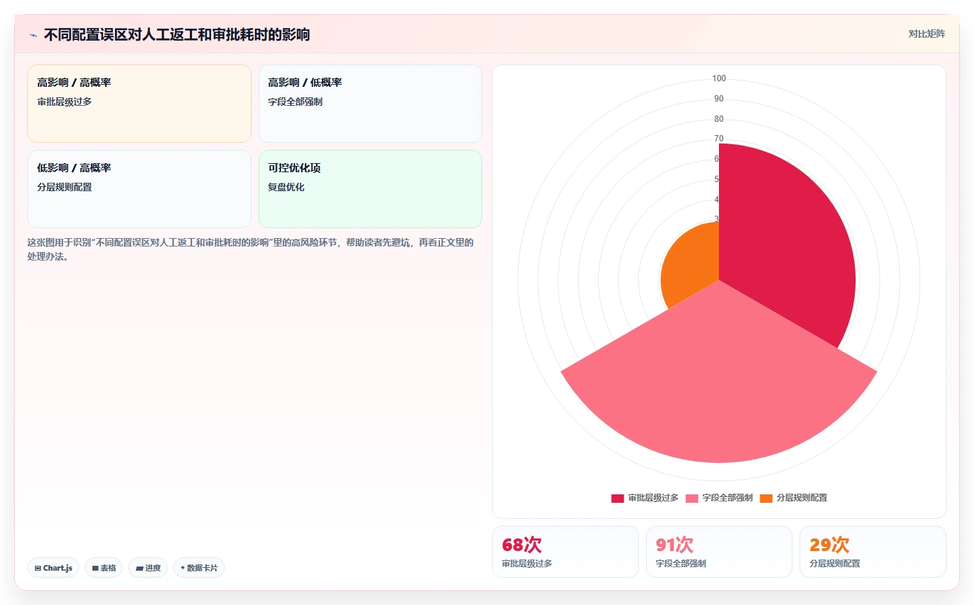 运营管理平台配置指南：跨部门协作需要哪些成本控制设置