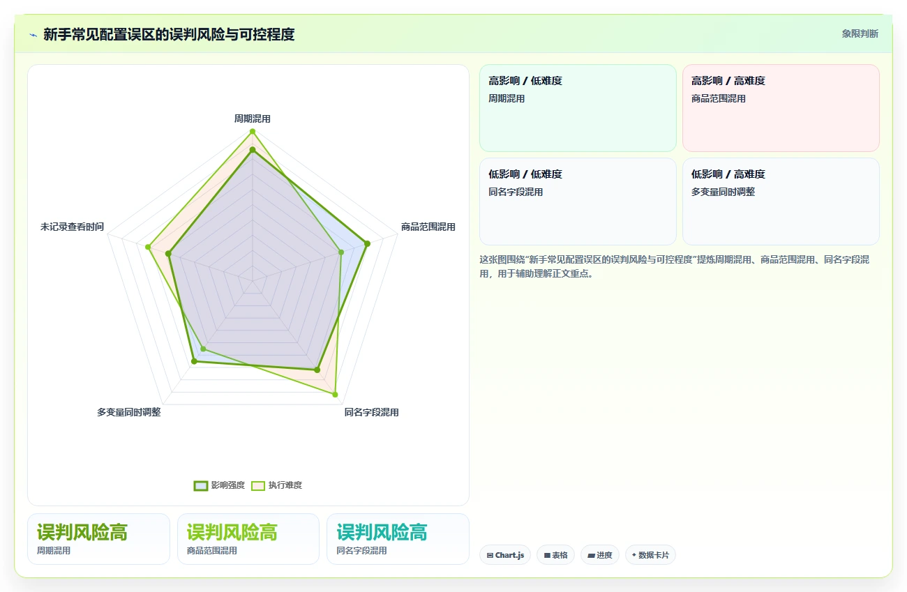 拼多多数据分析工具免费配置指南：店铺诊断需要哪些新手避坑设置