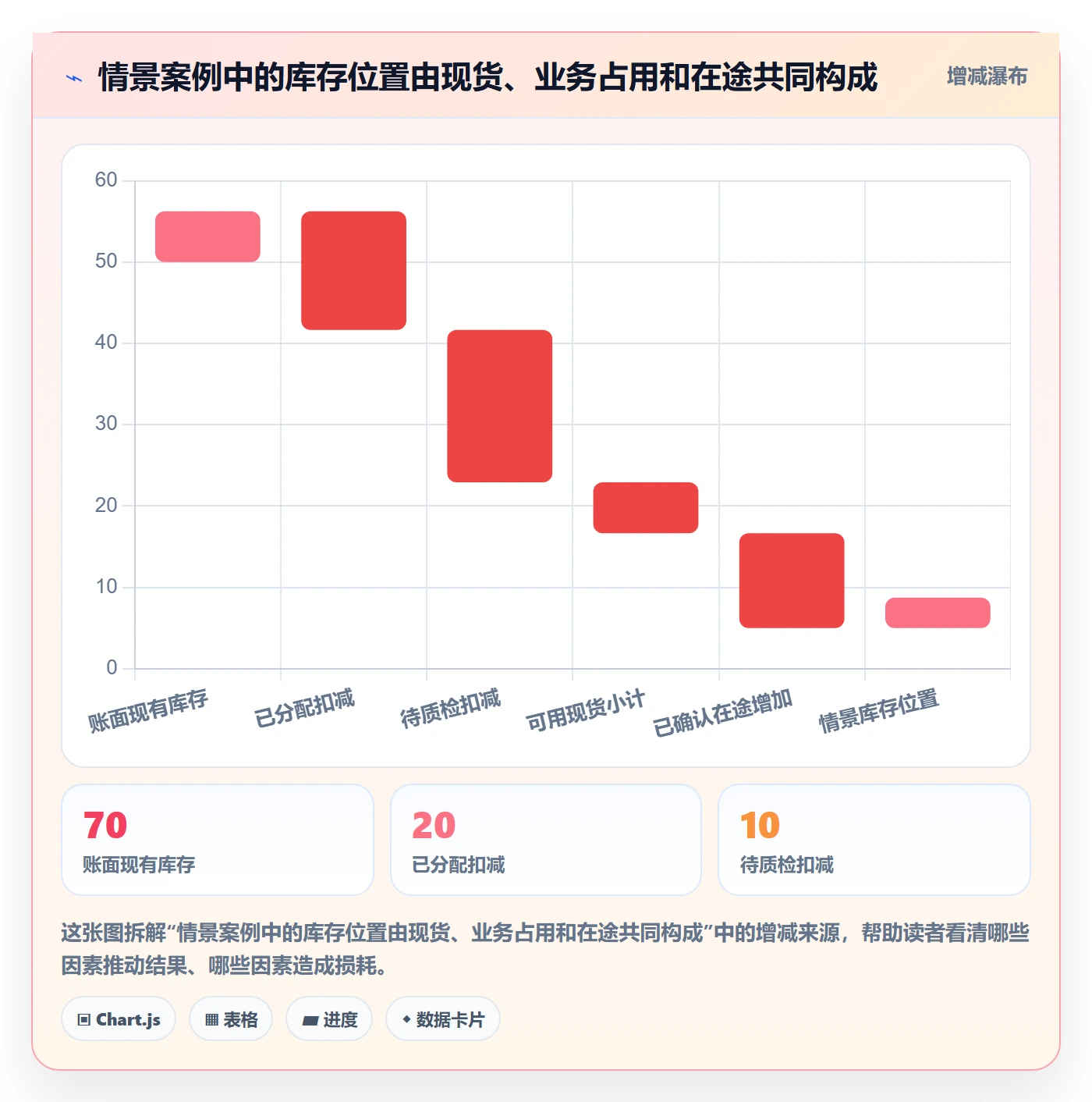 库存管理系统检查方法:通过补货预警评估进阶玩法质量