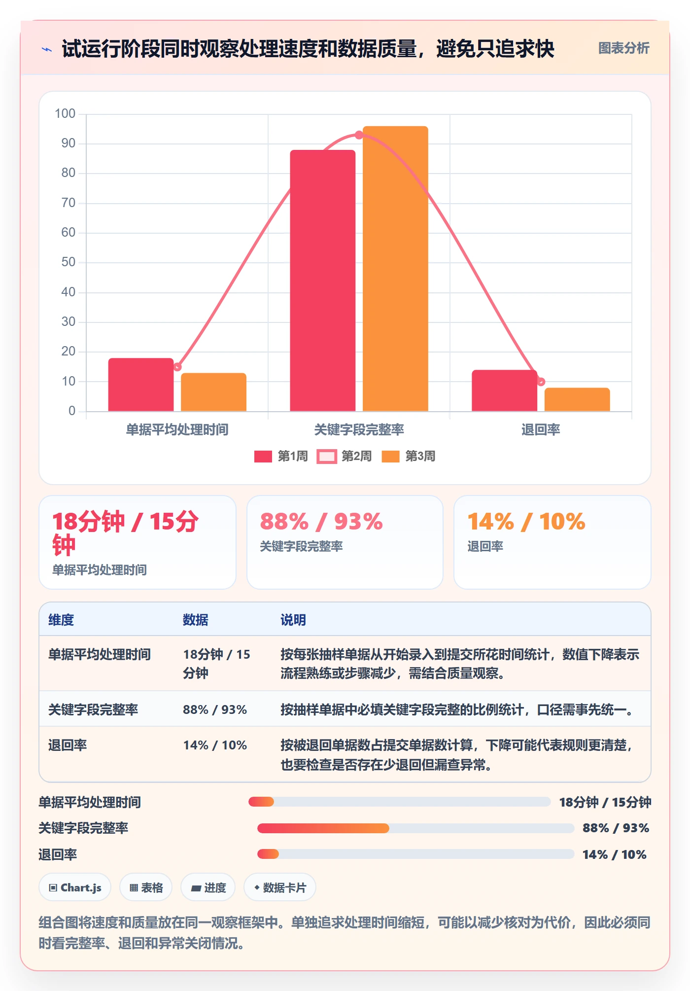 erp数据录入怎么落地？从权限分工讲清成本控制