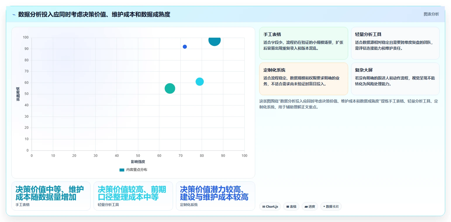 店铺运营包括哪些方面业务拆解：数据分析为什么影响风险排查