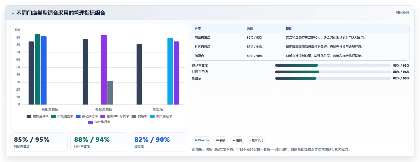 运营管理平台管理要点：跨部门协作的多店经营如何设计