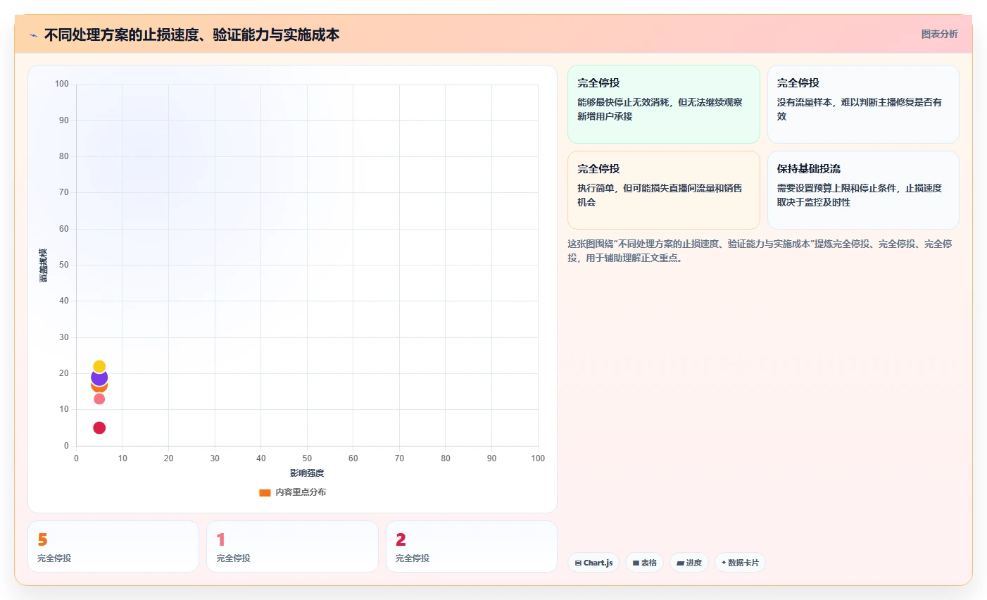 直播数据复盘：投流人员问题诊断：流量来源卡在主播节奏乱怎么办