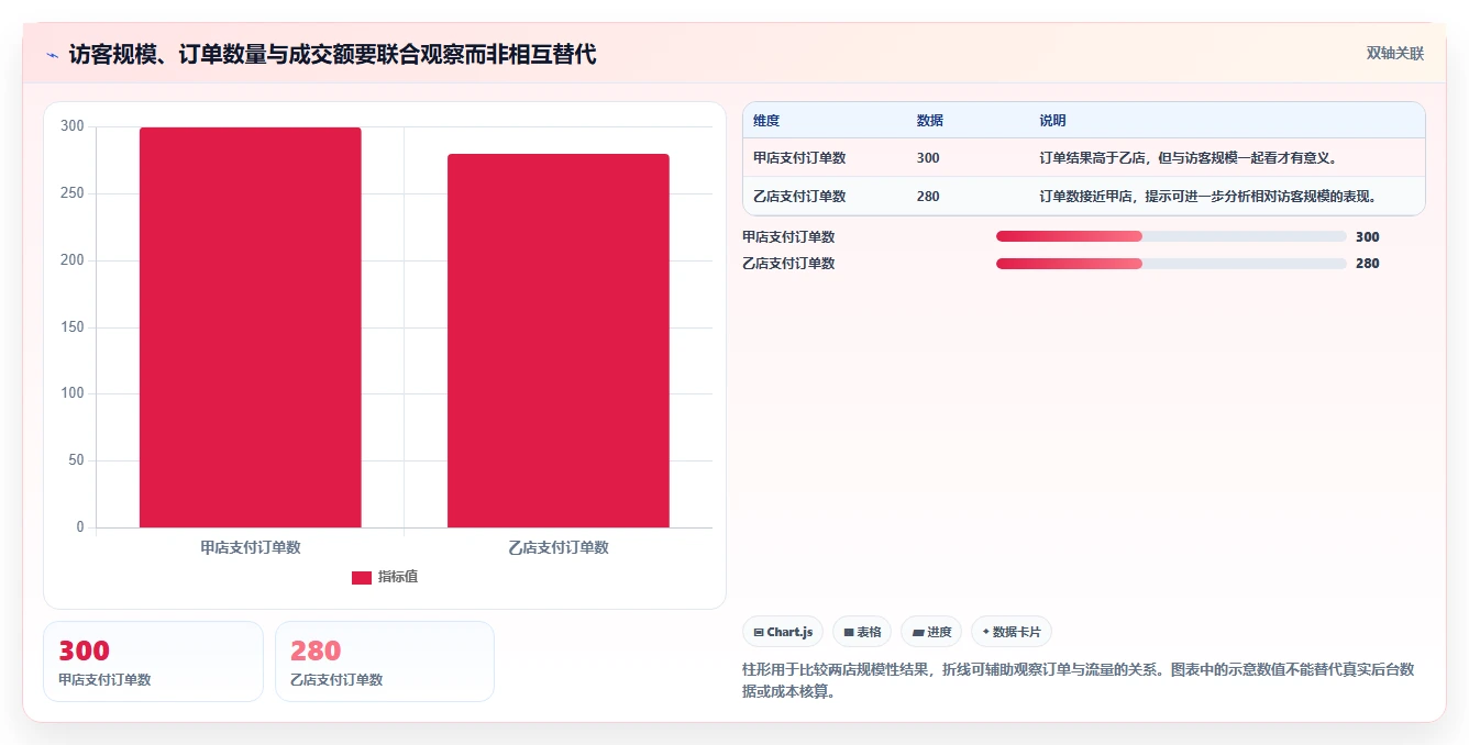 拼多多数据分析工具免费数据方法：用店铺诊断支撑多店经营判断