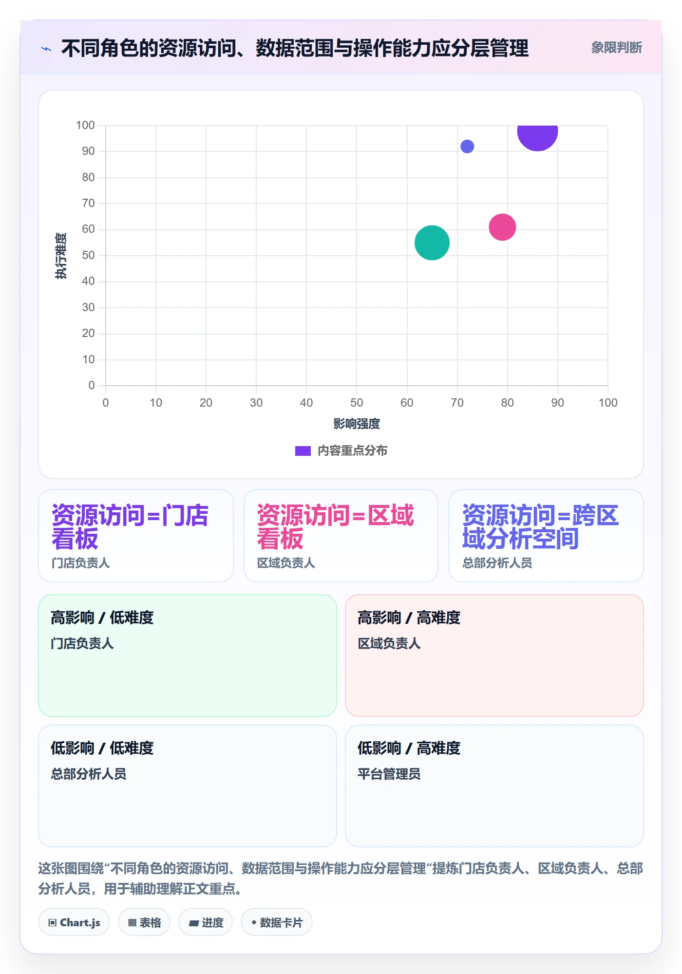 bi 平台建设路线：从权限体系到精细化运营分几步