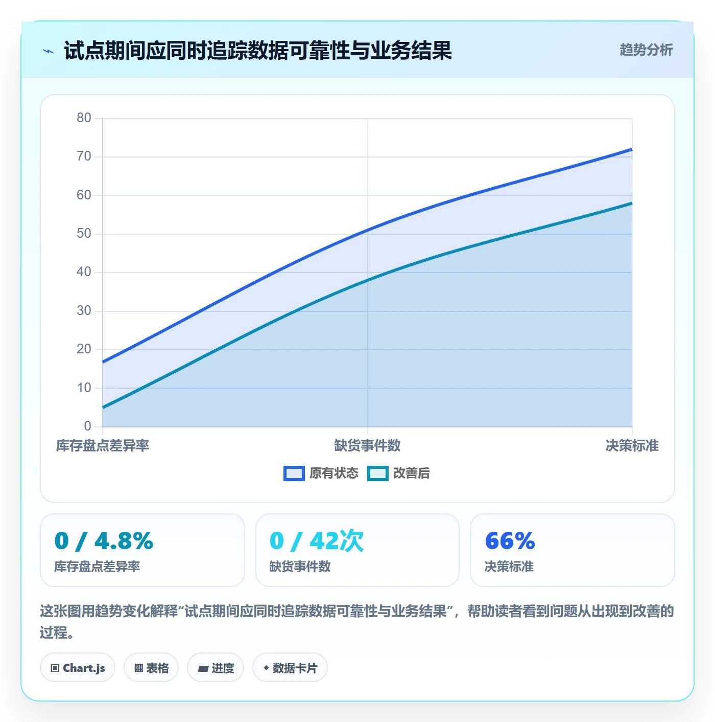 库存管理系统数据方法：用系统选型支撑增长策略判断