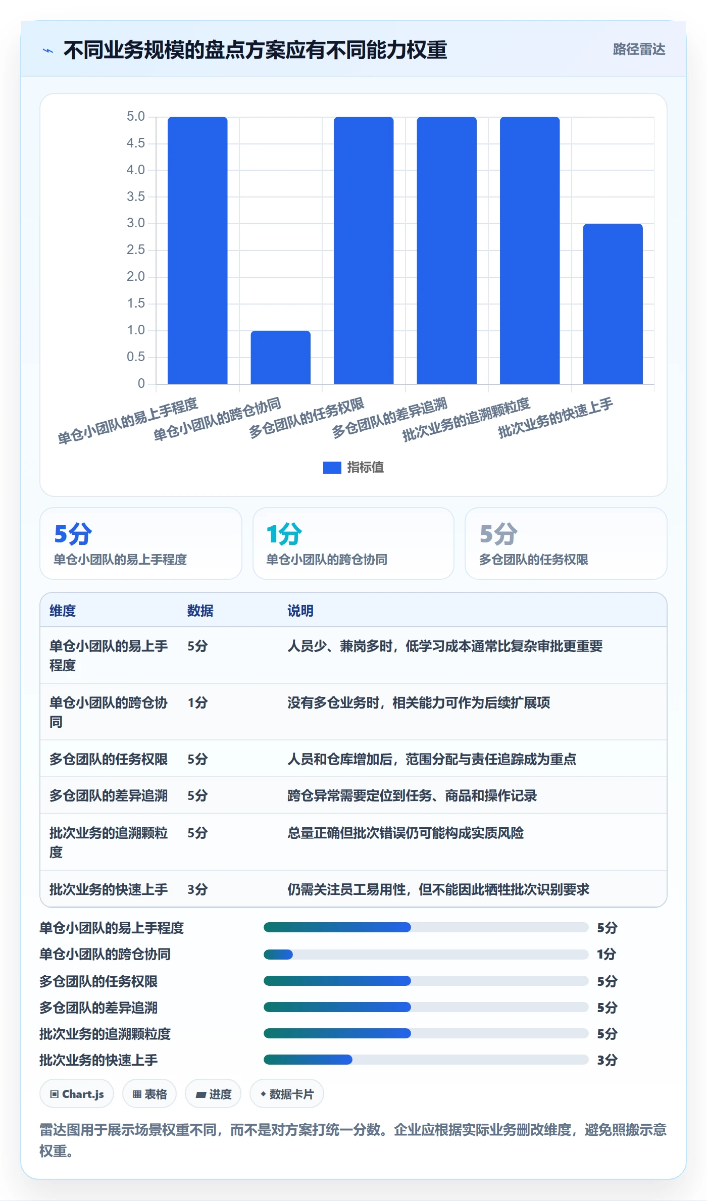 库存管理系统决策指南：用核心功能判断盘点管理方案