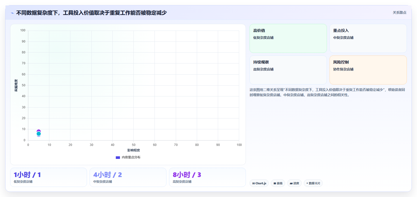 拼多多数据分析工具免费改造重点：从店铺诊断推进选型方法