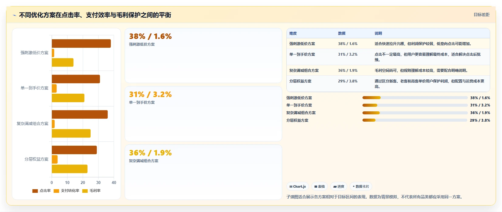 直播数据复盘：数据分析师精细化指南：从点击率发现场观高但不成交根因