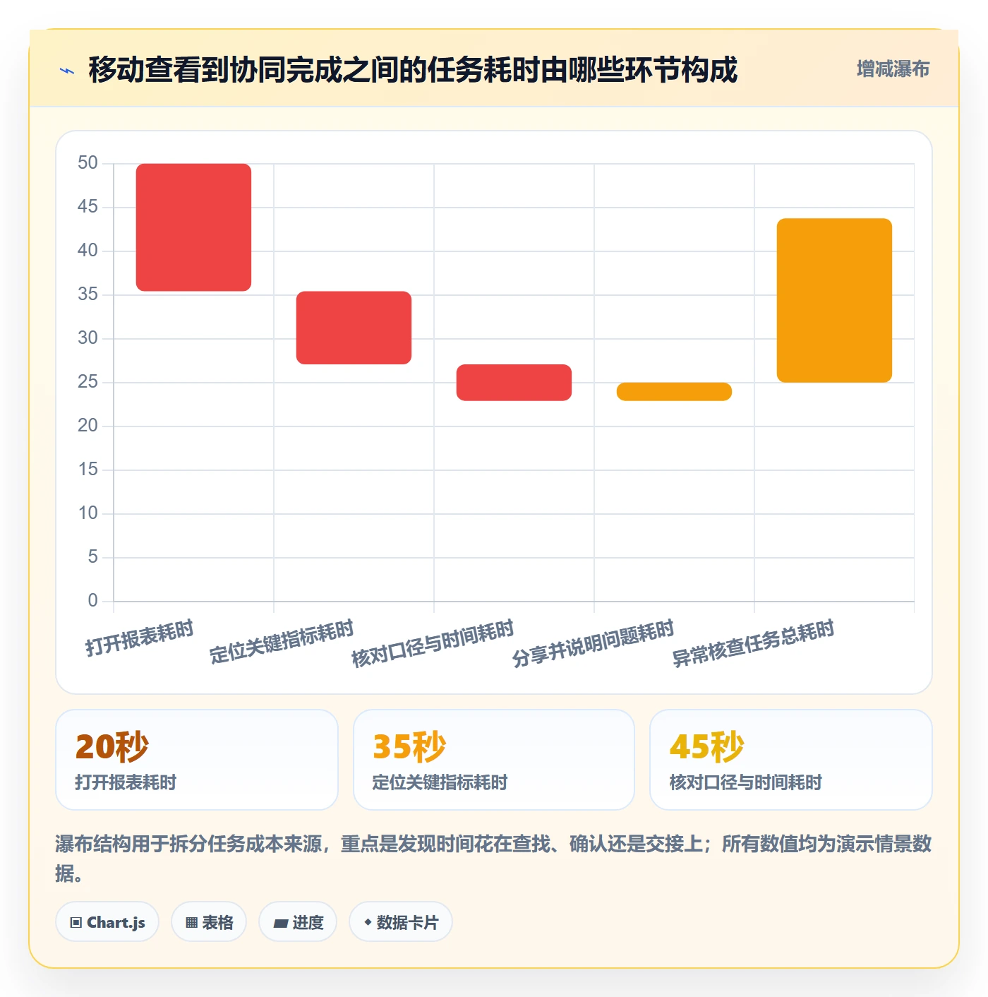 bi 平台选择标准：移动查看维度如何评估团队协同