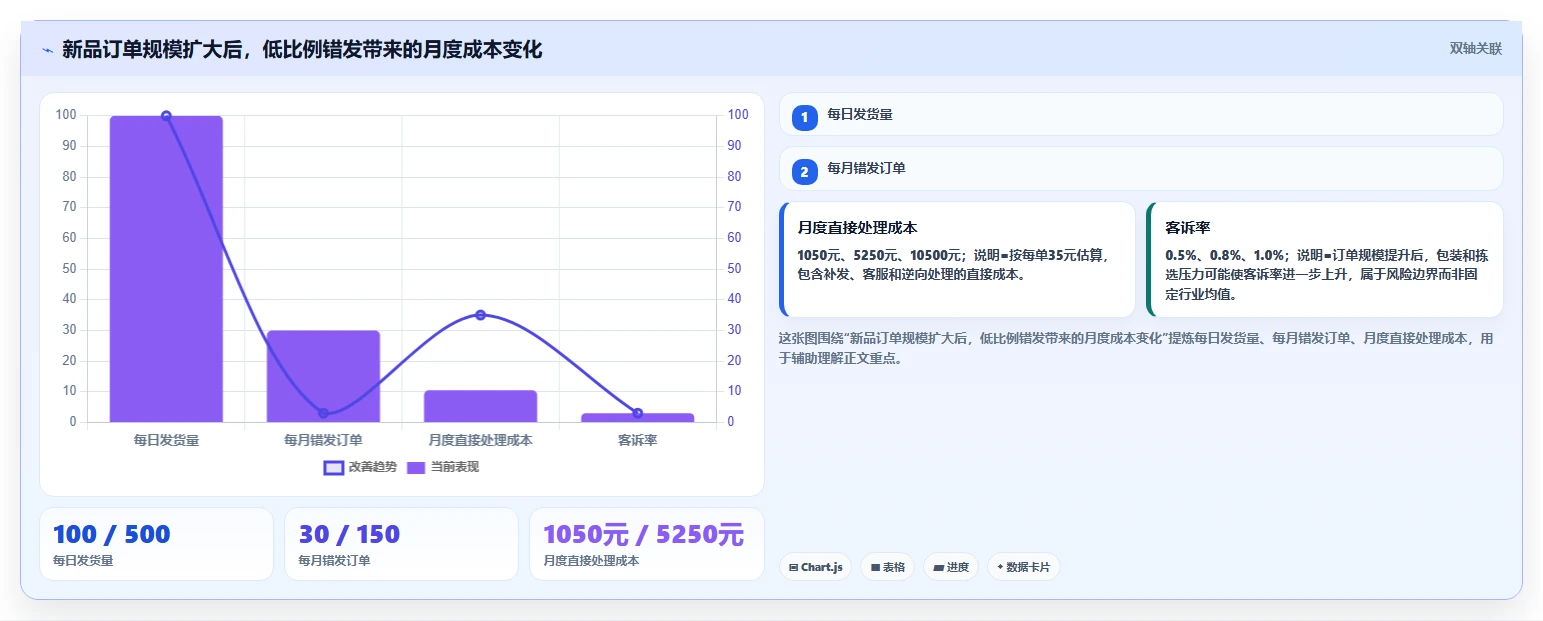 电商仓储管理：电商卖家进阶版清单：新品上架需要检查哪些环节