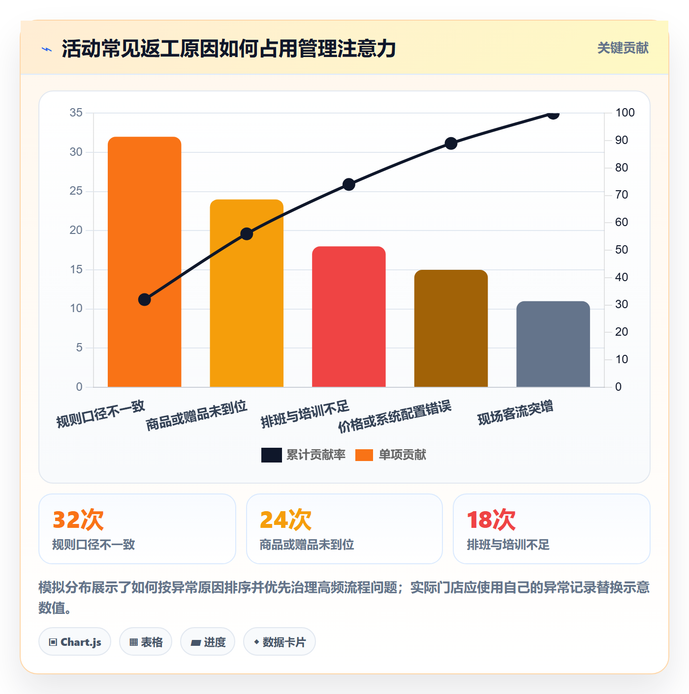 店铺运营管理执行标准：活动管理环节如何体现效率提升