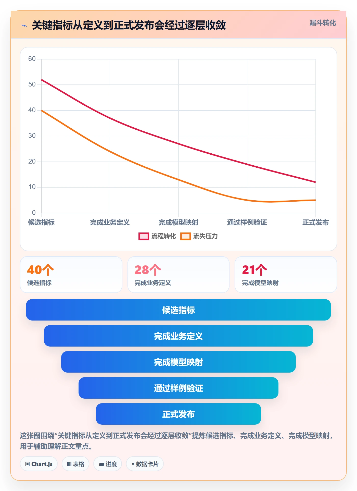 bi 平台升级方案：用进阶玩法改善指标建模