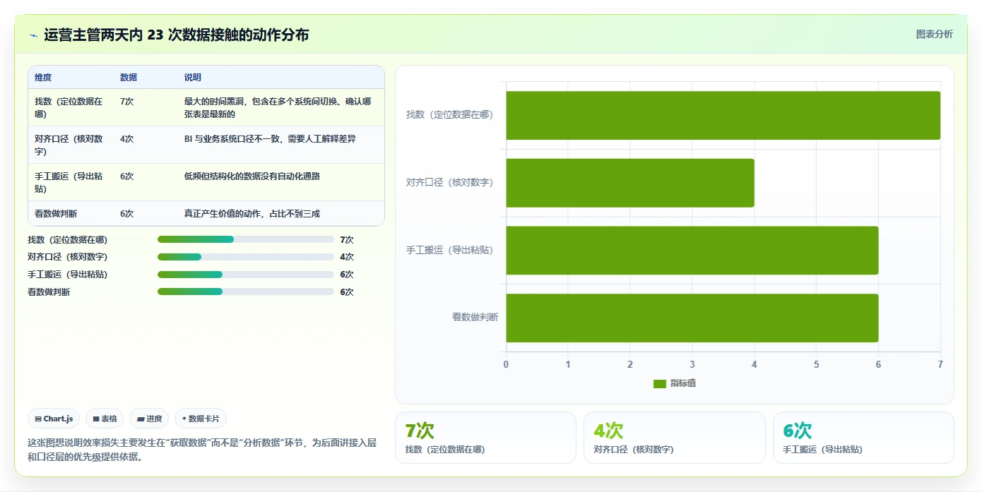 运营工具能力清单：效率提升需要覆盖哪些数据看板事项