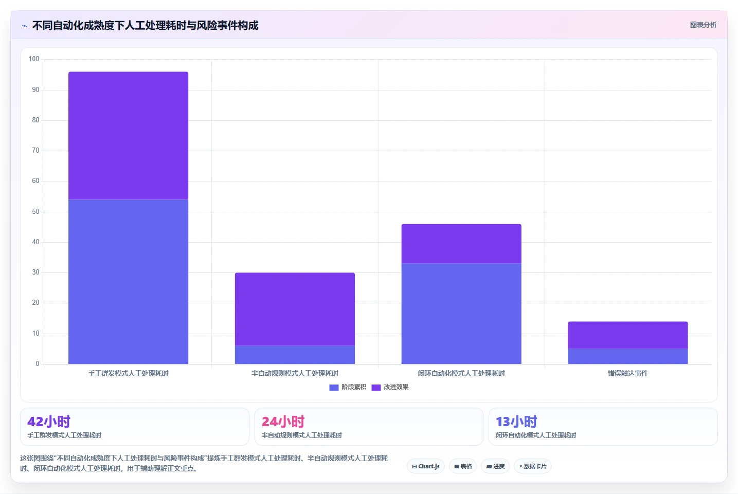 电商辅助软件：运营助理选型思路：开店准备应重点评估营销自动化