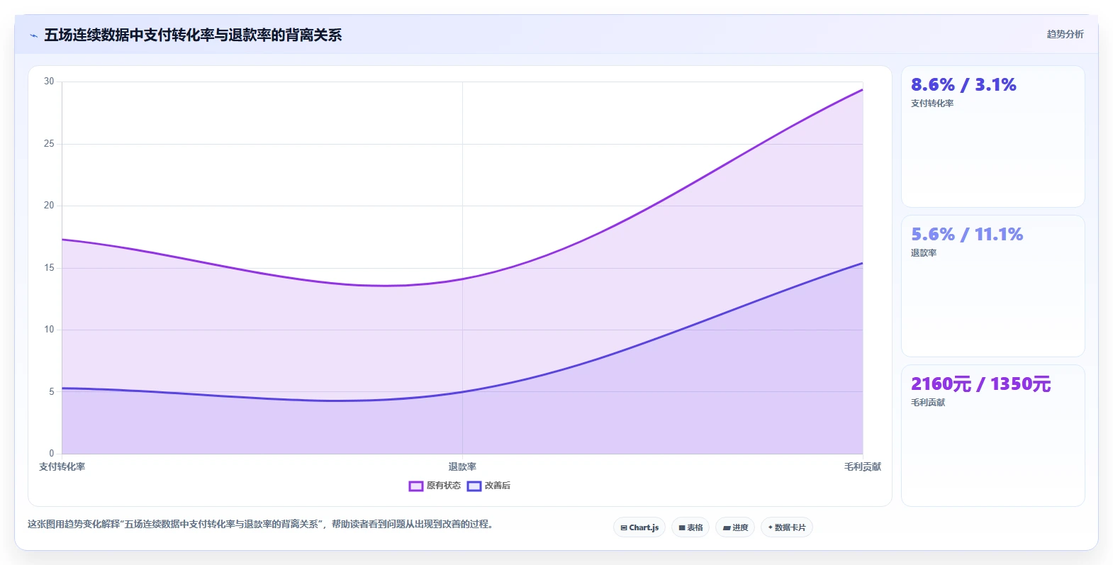 直播数据复盘:选品团队避坑指南:做商品结构时别忽略转化波动大