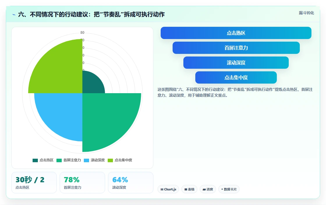六、不同情况下的行动建议：把“节奏乱”拆成可执行动作