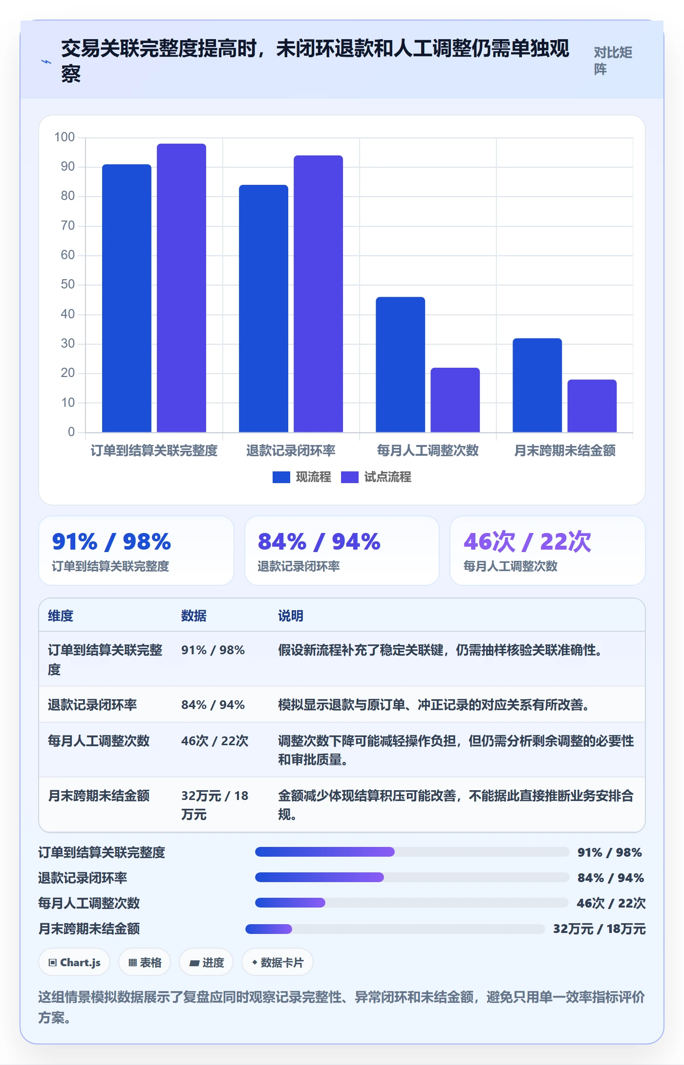 分账系统决策指南:用数据复盘判断合规要求方案