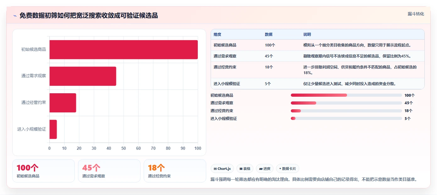 拼多多数据分析工具免费使用技巧：选品数据对应的中小商家方法