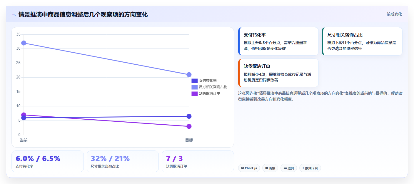 如何运营好一个店铺使用技巧：团队执行对应的系统搭建方法