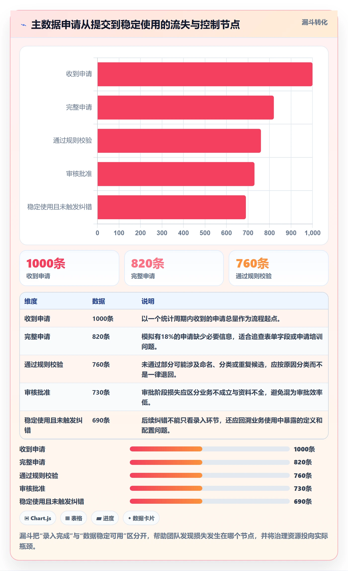 erp数据录入业务拆解：权限分工为什么影响标准化管理