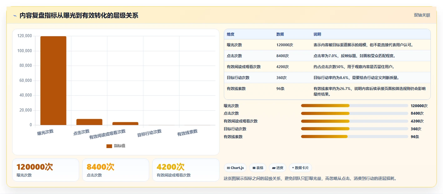 运营工具配置指南：内容排期需要哪些精细化运营设置