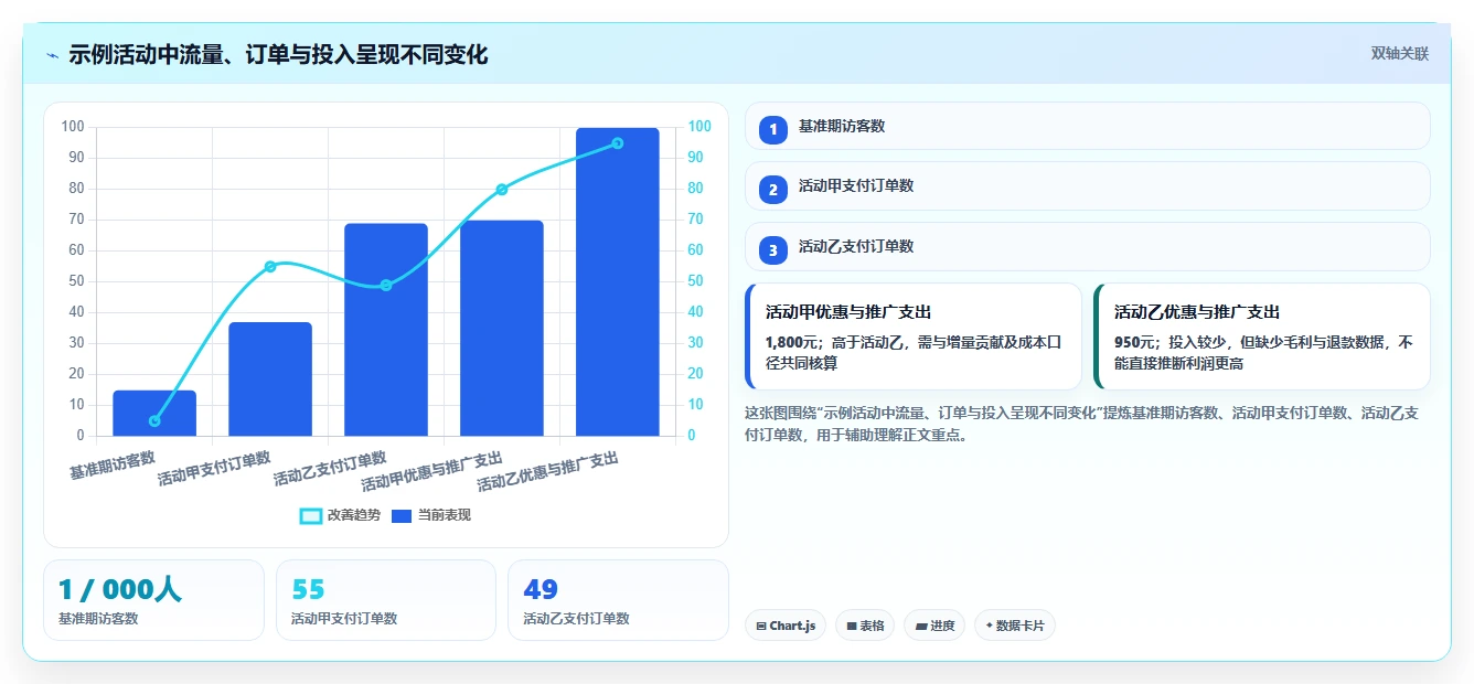 拼多多数据分析工具免费数据方法：用活动表现支撑自动化方案判断