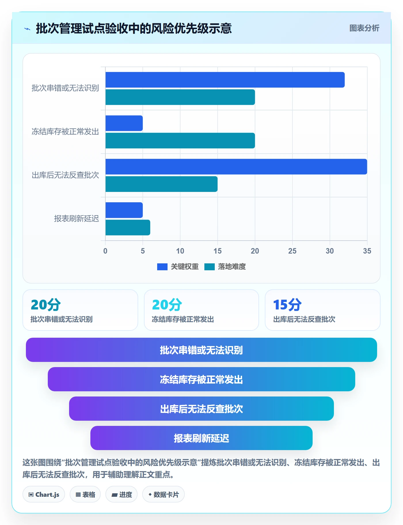 库存管理系统从0到1：批次管理的精细化运营与操作要点